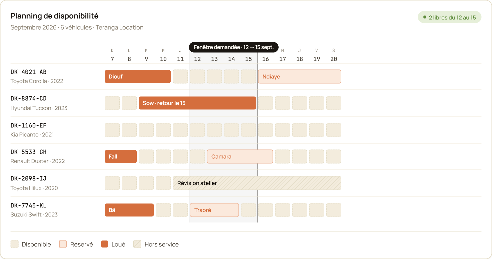 Planning disponibilité