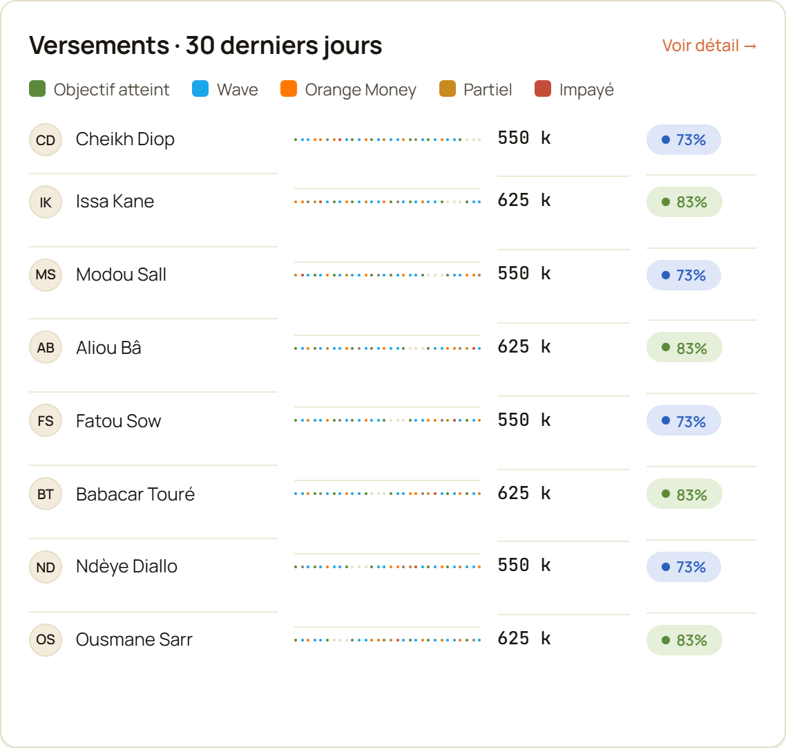 Versements journalier